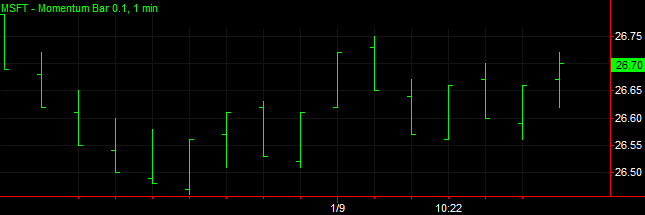 Momentum Bar Chart