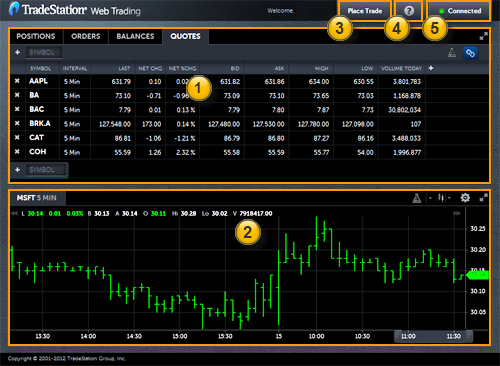 Tradestation Chart Trading