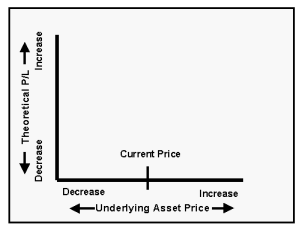 About Position Chart Components
