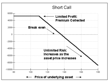 image\short_call.gif