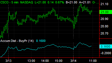image\accum_distribution_buypr.gif