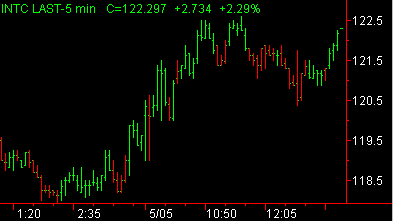 image\avg_close_greater_than_avg_open_pb.gif