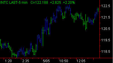 image\avg_close_less_than_avg_open_pb.gif