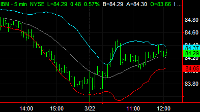 image\bollinger_bands.gif