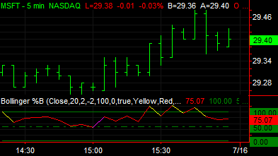 Bollinger %B (Indicator)