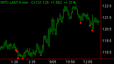 image\breakout_of_x_bar_low_sm.gif