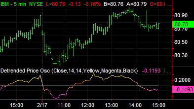 image\detrended_price_osc.gif