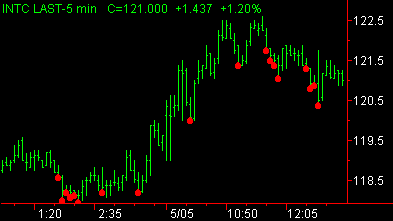 image\dn_consecutive_x_bar_down_sm.gif