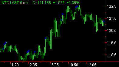 image\dn_consecutive_x_bar_up_sm.gif