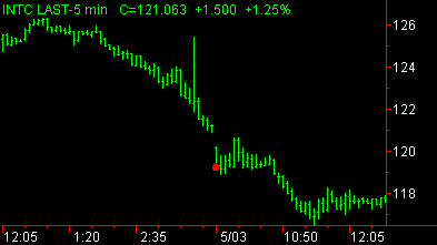 image\gap_down_bar_sm.gif