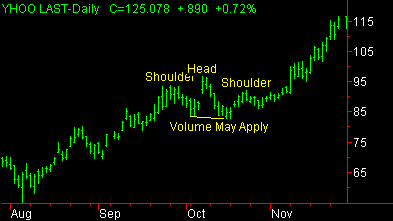 image\head_and_shoulders_top_sm.gif