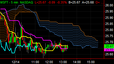 image\bollinger_bands.gif