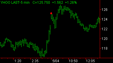 image\island_reversal_down_sm.gif