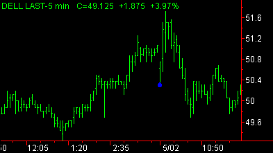 image\island_reversal_up_sm.gif