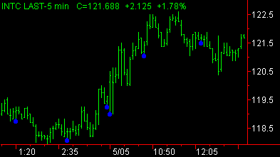 image\key_reversal_up_sm.gif