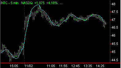 image\linear_regression_curve.gif