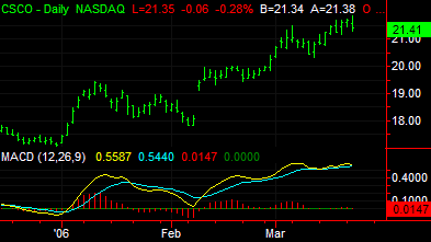 image\macd.gif