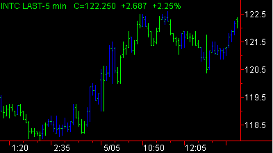image\momentum_increasing_pb.gif