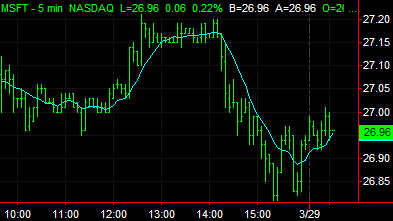image\moving_average_1_line.gif
