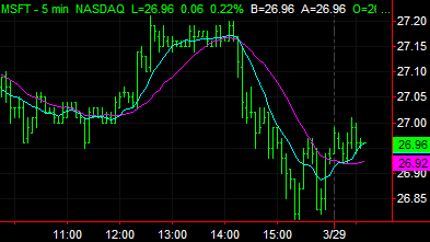 image\moving_average_2_lines.gif