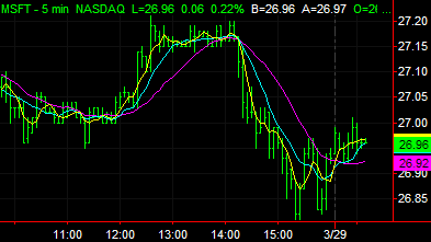 image\moving_average_3_lines.gif