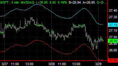 image\moving_average_envelopes.gif