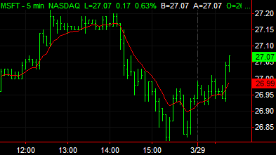 image\moving_average_exponential.gif