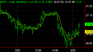 image\moving_average_triangular.gif