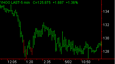 image\percent_decrease_pb.gif
