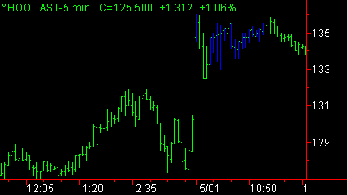 image\percent_increase_pb.gif