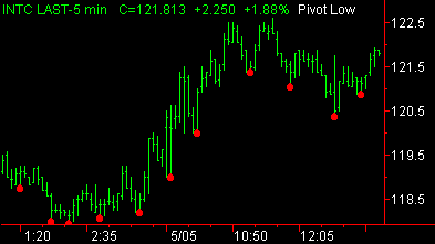 image\pivot_low_sm.gif