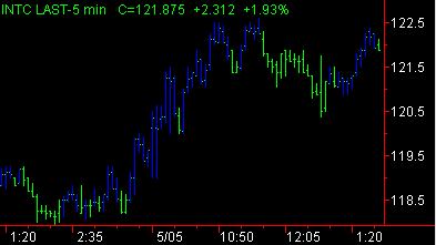 image\price_greater_than_average_pb.gif