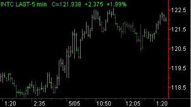 image\price_less_than_average_pb.gif