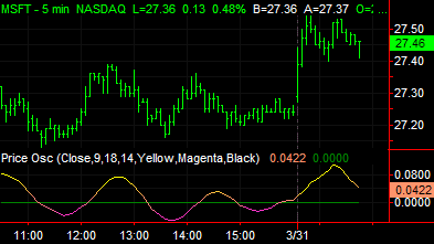 image\price_oscillator.gif