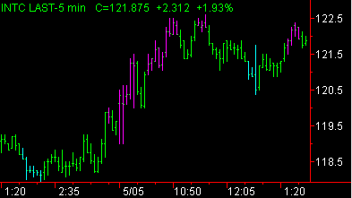 image\stochastic_slowk_pb.gif