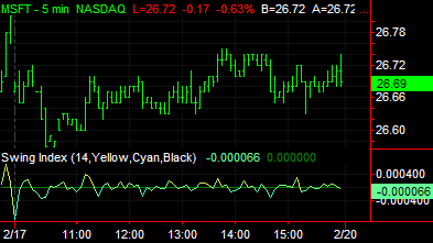 image\swing_index.gif