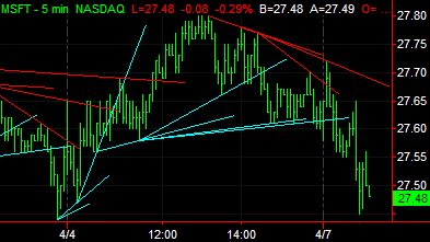 image\trendlines_automatic.gif