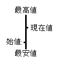 image\ohlc_tick_bar.gif