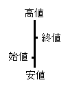 image\ohlc_time_bar.gif