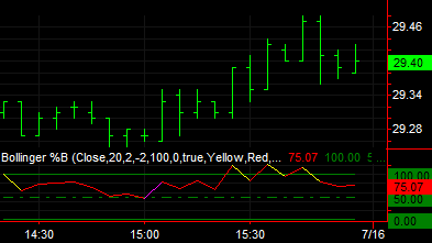 Bollinger %B (Indicator)