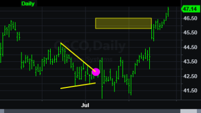 Triangle Pattern (ShowMe)