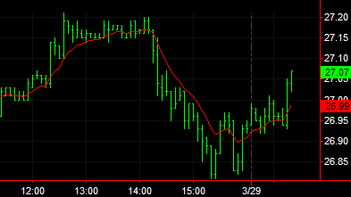 Mov Avg Exponential (Indicator)