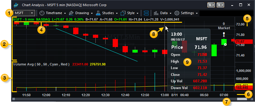 TradeStation vs. Interactive Brokers