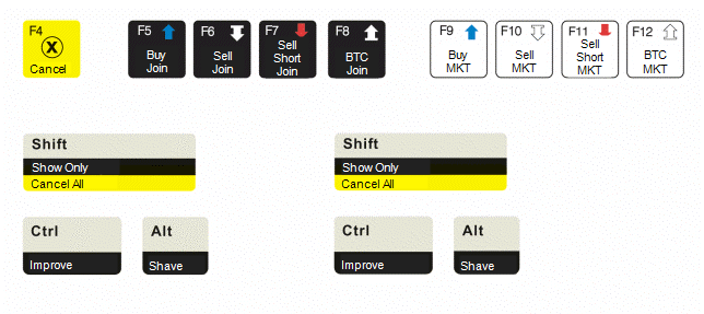 tradestation order entry hotkeys