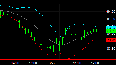 image\bollinger_bands.gif