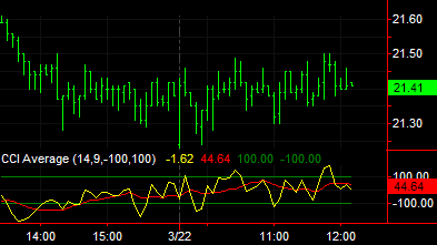 image\cci_average.gif