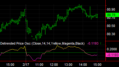 image\detrended_price_osc.gif