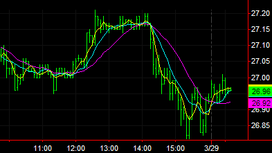 image\moving_average_3_lines.gif