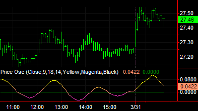 image\price_oscillator.gif