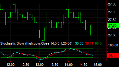 image\stochastic_slow.gif